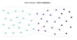 So, rather than predicting a price, i think it would be best to share some of the factors which could potentially increase the value of iota. Iota Price Prediction Where Will It Move In 2021 2025 And 2030 Libertex Com