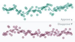 Donald Trumps Presidential Approval Ratings Daily Chart