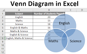 Logic venn diagram maker 5 18 tridonicsignage de. Venn Diagram In Excel How To Create Venn Diagram In Excel