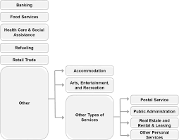Maybe you would like to learn more about one of these? A Comparative Survey Of Service Facility Location Problems Springerlink
