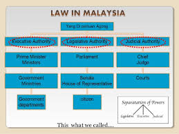 Malaysia (food and agriculture organization of the united nations) database of national laws and regulations on food, agriculture. Malaysian Legal System