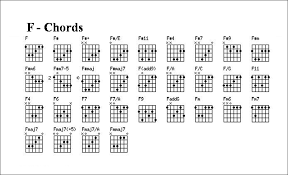 Gambar Kunci Gitar Lengkap A G Chord Dasar Kunci Gitar Dan Lirik Lagu