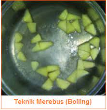 Macam Macam Teknik Pengolahan Pangan Pangan Panas Basah Kering Merebus Kukus Ngetim Goreng Tumis Bakar Dll