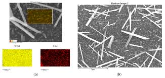 Exam is going to be organized in april, 2021. Coatings Free Full Text Structural Morphological And Optical Properties Of Iron Doped Wo3 Thin Film Prepared By Pulsed Laser Deposition Html