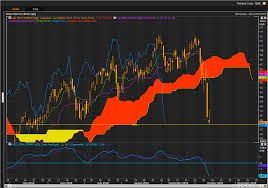 Cloud Chart Trader Tqqq Fighting Hard For Support At Cloud