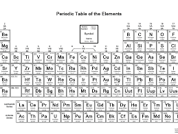 printable periodic table with valence charges