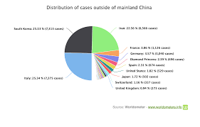 Live statistics and coronavirus news tracking the number of confirmed cases, recovered. H5n1 Worldometer Coronavirus Update Live 109 837 Cases And 3 805 Deaths From Covid 19