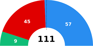 Se encuentran reguladas en el estatuto de los trabajadores y afectan a los siguientes colectivos Elecciones A La Asamblea De Madrid De Octubre De 2003 Wikipedia La Enciclopedia Libre