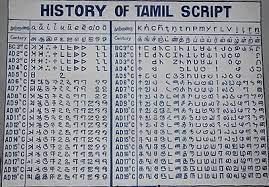 The protocols and practices of dating, and the. Tamil Language Wikipedia