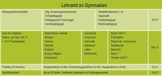 Il va y avoir du sport ( de l'agitation, de la bagarre) m übtr ugs. Lehramt Fur Gymnasien Universitat Rostock