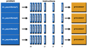 Hasil gambar untuk parallel computing