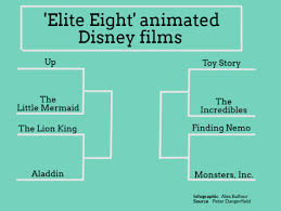 Science Department Creates Disney Themed Bracket Competition