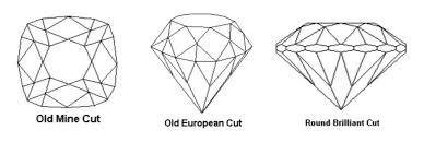 The first guild of diamond cutters and polishers (diamantaire) was formed in 1375 in nuremberg, germany, and led to the development of various types of cut. Old European Cut Diamonds The Complete Guide Gem Society