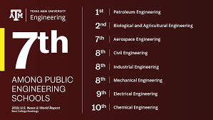We did not find results for: Texas A M College Of Engineering Jumps In Rank In Latest Us News Report Texas A M University Engineering