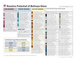 bullseye glass reactive glass chart more like this