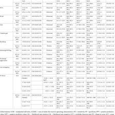 Image result for Cerebellar Function Test