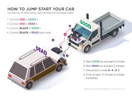 Check out these instructions on how to get your vehicle going again. Printable Jump Start Guide Honk