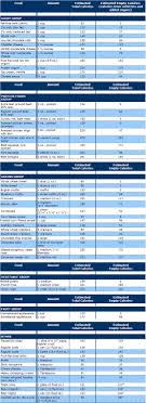 Pin By Sherry Wessel On 4 O Clock Decision Health Chart Nutrition Advice Health Diet