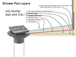 Houston tile works is also an expert in shower pan repairs and/or replacements in houston and surrounding areas. Can I Use My Old Shower Pan Instead Of A Mortar Base Layer Home Improvement Stack Exchange