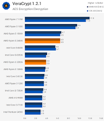 Join the radeon vanguard program (beta testing). Ryzen Cpu Vega Graphics On A Chip Amd Ryzen 5 2400g Ryzen 3 2200g Review Benchmarks Applications Techspot