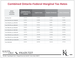 Tax brackets divide your income into levels that are taxed at different rates. Marginal Tax Rates How To Calculate Ontario Income Tax Kalfa Law