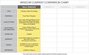 How To Choose The Best Window Replacement Company