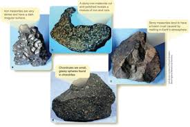 Conversely, many terrestrial rocks and artificial rocks do show magnetic tendency. Look At Figure 24 2d Identify The Chondrules By Color What Is The Black Material Figure 24 2 The Three Main Types Of Meteorites A Iron Meteorites B Stony Iron Meteorites And C Stony Meteorites Are Easily