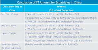 How To Calculate Your 2013 Expatriate Individual Income Tax