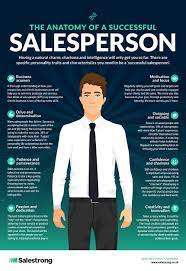 The Anatomy Of A Successful Salesperson (Infographic) | Salestrong