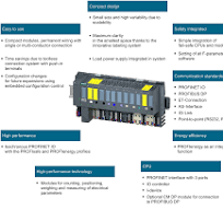 Distributed I/O system