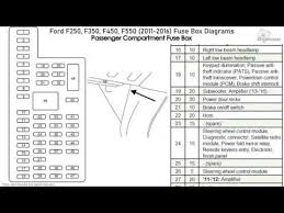 Each component ought to be set and connected with other parts in specific way. 2012 F250 Fuse Panel Diagram Wiring Diagram B65 Relate