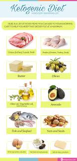 Pin On Keto Diet