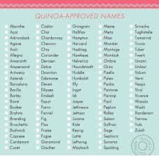 Browse girls' names beginning with ch: Quinoa Approved Name List Must Have Book Alert Life Lessons From My Imaginary Well Dressed Daughter Baby Names Healthy Preschool Snacks Names