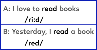 Be inspired & enjoy learning What Is The Phonemic Chart