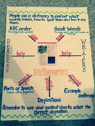 Dictionary Use Anchor Chart Dictionary Skills Reading