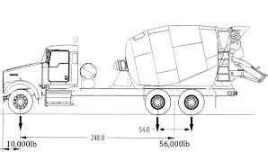 structure magazine how full can concrete trucks be when