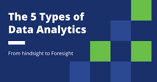 Share your work with anyone and make an impact on your business. Types Of Data Analytics From Hindsight To Foresight