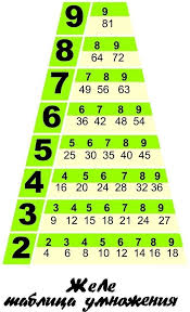 Dgs deneme çöz kısmından dgs deneme sınavı çözebilir ve daha çok online dgs test çöz ile sınava iyi bir dgs deneme çöz. Multiplication Pyramid In 2020 Mit Bildern Mathe Unterrichten Mathe Tricks Mathe Formeln