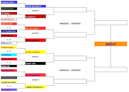 Quarti di finale sporting santhia' quinto x umbi f.c. Allievi Provinciali Macerata Ecco Lo Schema Dei Quarti Di Finale