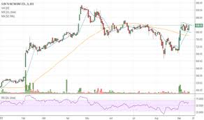Suntv Stock Price And Chart Bse Suntv Tradingview India