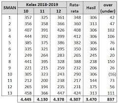 Check spelling or type a new query. Ulasan Sederhana Tentang Ppdb Sman Depok Halaman All Kompasiana Com