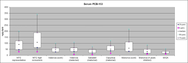 Every year, the contribution table for the social security system (sss) updates and this is depending on how the economy is. Polychlorinated Biphenyls Pcbs As Sentinels For The Elucidation Of Arctic Environmental Change Processes A Comprehensive Review Combined With Arcrisk Project Results Springerlink