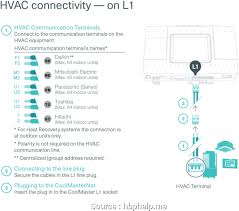 Connect repurposed wire to the thermostat a. Download Nest Thermostat Wiring Diagram Dual Fuel Nest Wiring Diagram Png Image With No Background Pngkey Com
