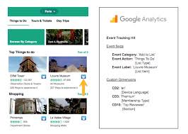 A visit to any screen, a click on a button or even a function being used. Pin On Inbound Marketing Social Media Tips