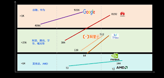 超节点算力革命(六）| 全球主流厂商超节点技术方案| 深圳市共熵 ...