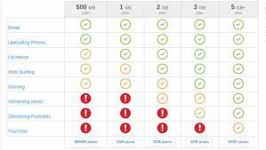 So if you can't see it on the list. Better Faster And Stronger Mobile Family Plan Imoney