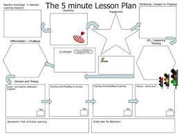 20 5 Minute Lesson Plan Template In 2020 5 Minute Lesson Plan Lesson Plan Templates Lesson Plans