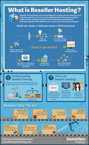 What Is Reseller Hosting [Infographic] - Inmotion Hosting Blog