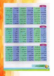 Buku teks bahasa arab tahun 6. Modul Pdpr Bahasa Arab Tahun 6 Flip Ebook Pages 1 13 Anyflip Anyflip