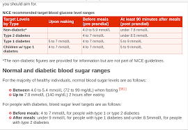 blood sugar levels online charts collection